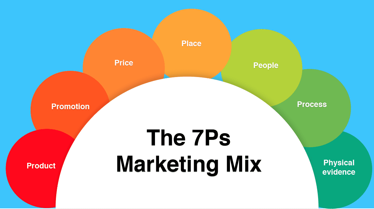 marketing-mix-best-practices-effective-examples-of-the-seven-p-s